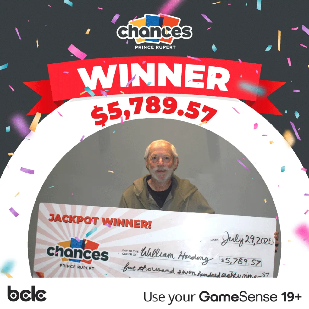 July Winner 0f $5,789.57